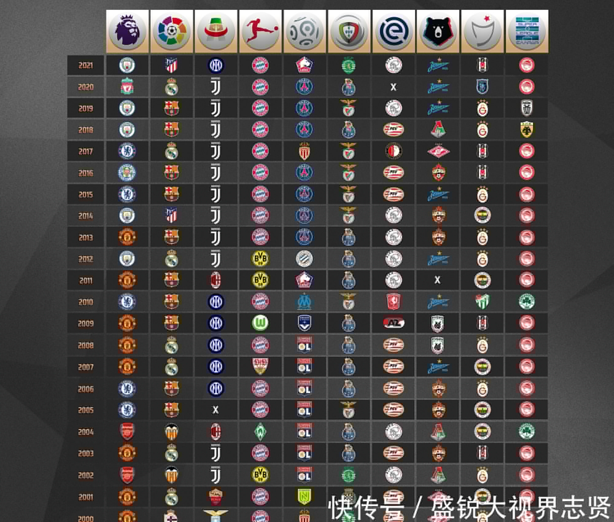 个人